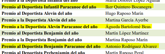 GALA DEL PIRAGÜISMO ANDALUZ